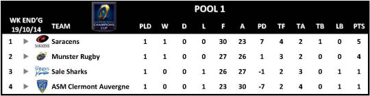 Champions Cup Round 1 Pool 1